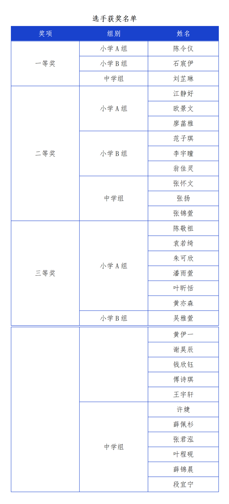 “海上升明月九天揽星河” 30名少年点燃航天梦想！——2025晋安区红领巾科技讲解员大赛精彩回眸！