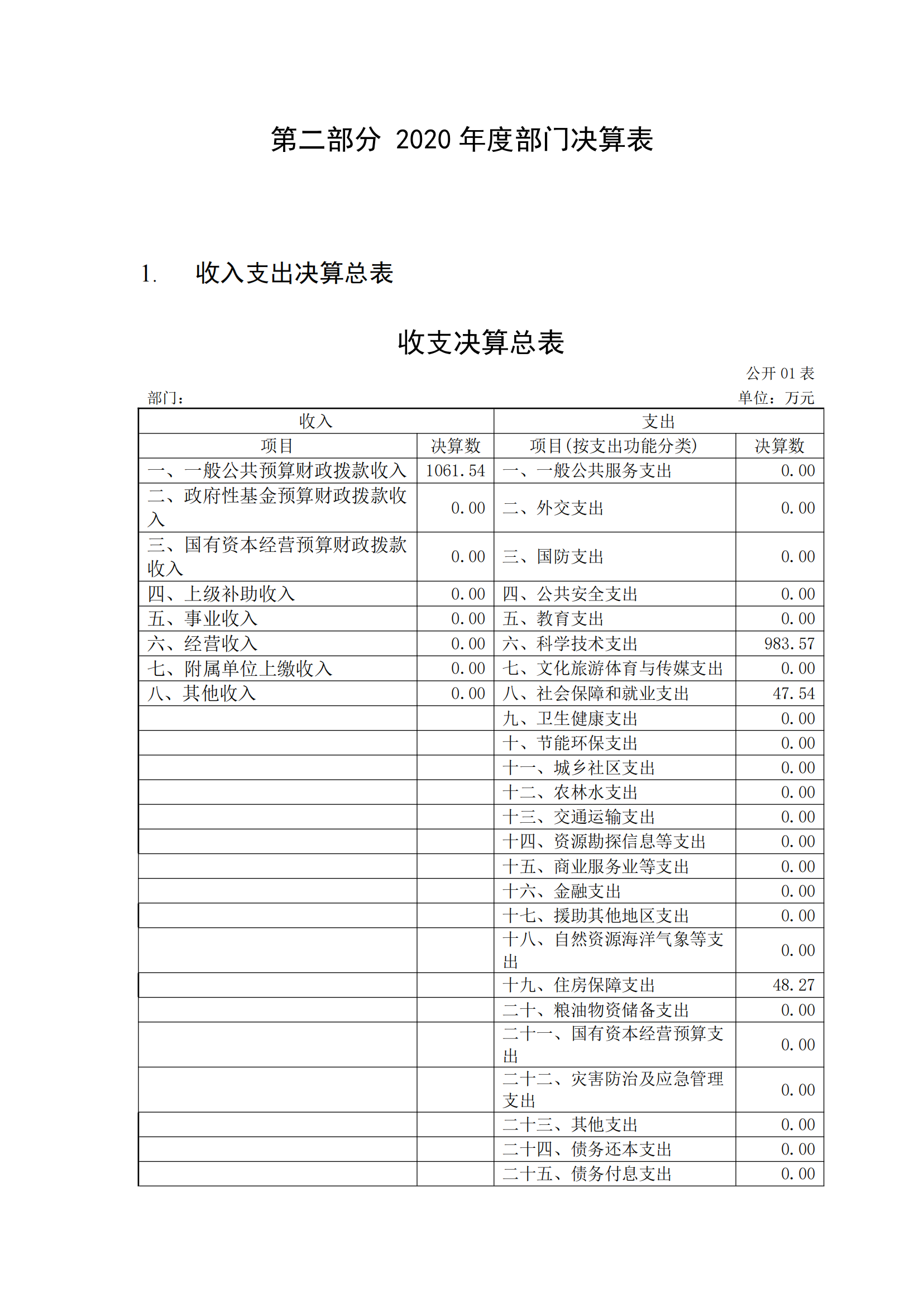 福州科技馆2020年度部门决算公开