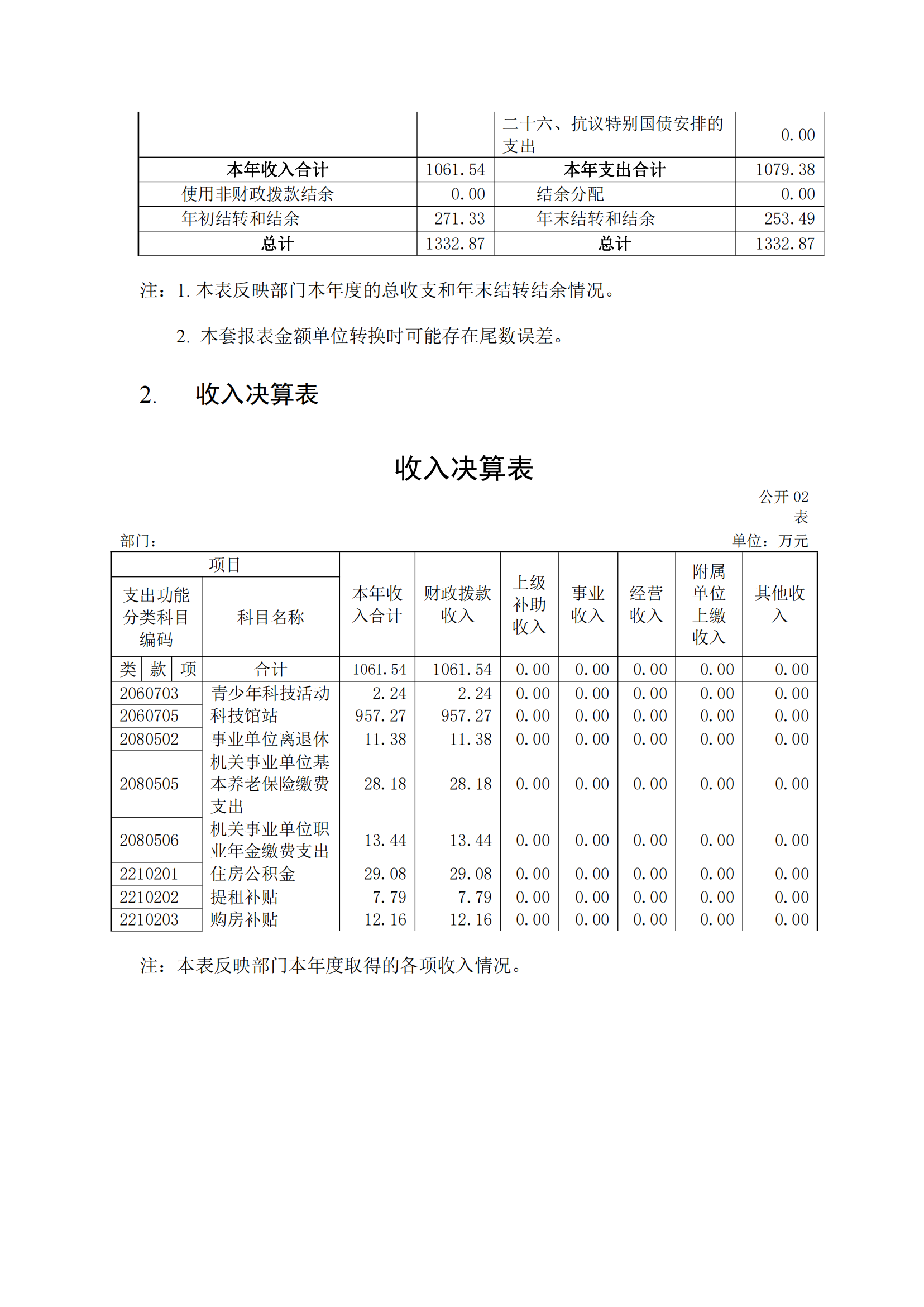 福州科技馆2020年度部门决算公开