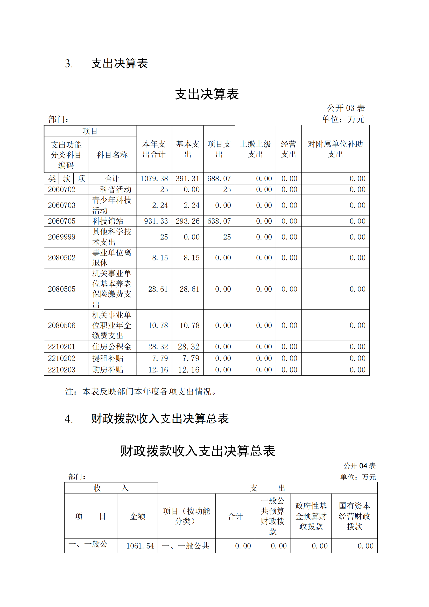 福州科技馆2020年度部门决算公开