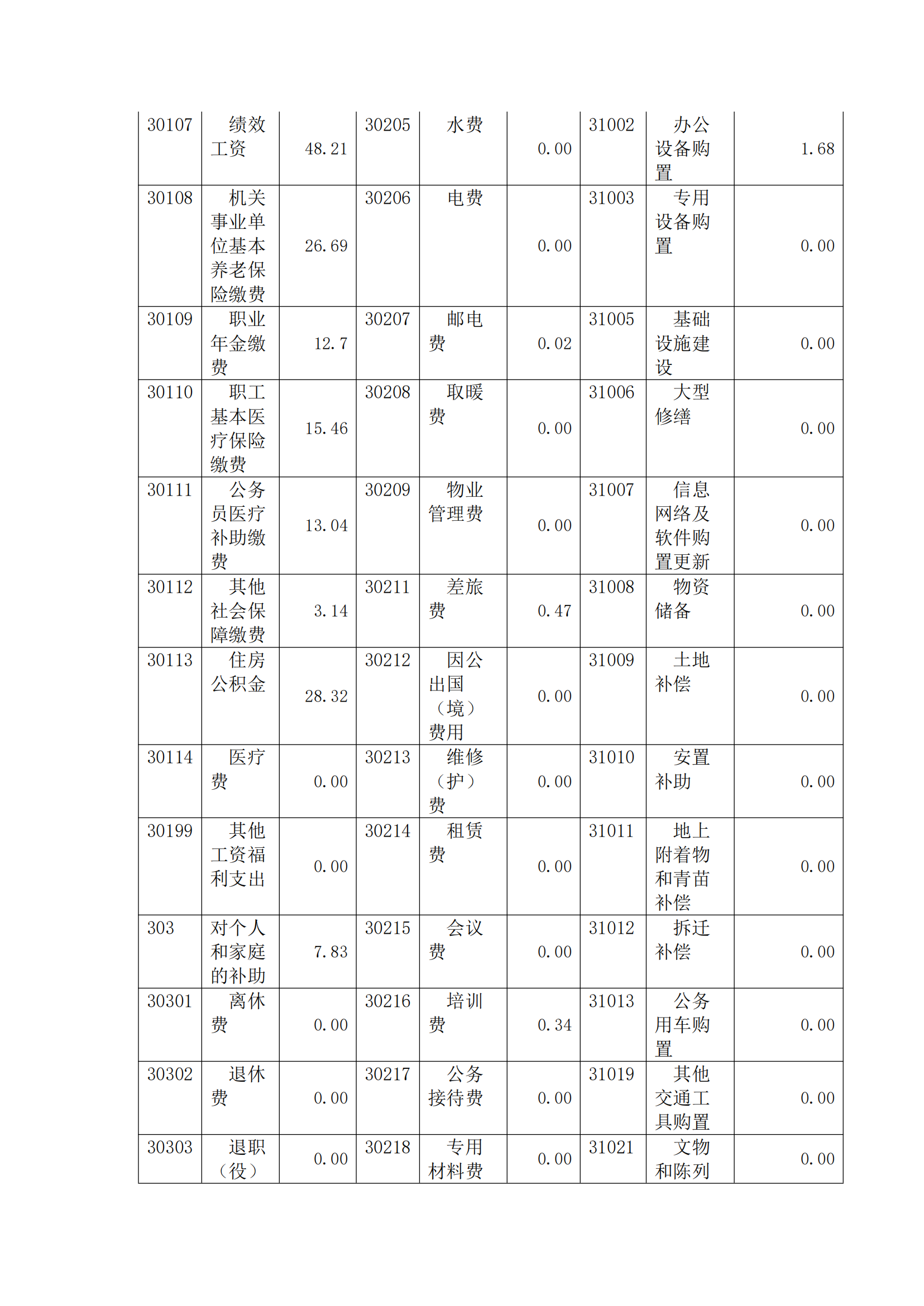 福州科技馆2020年度部门决算公开