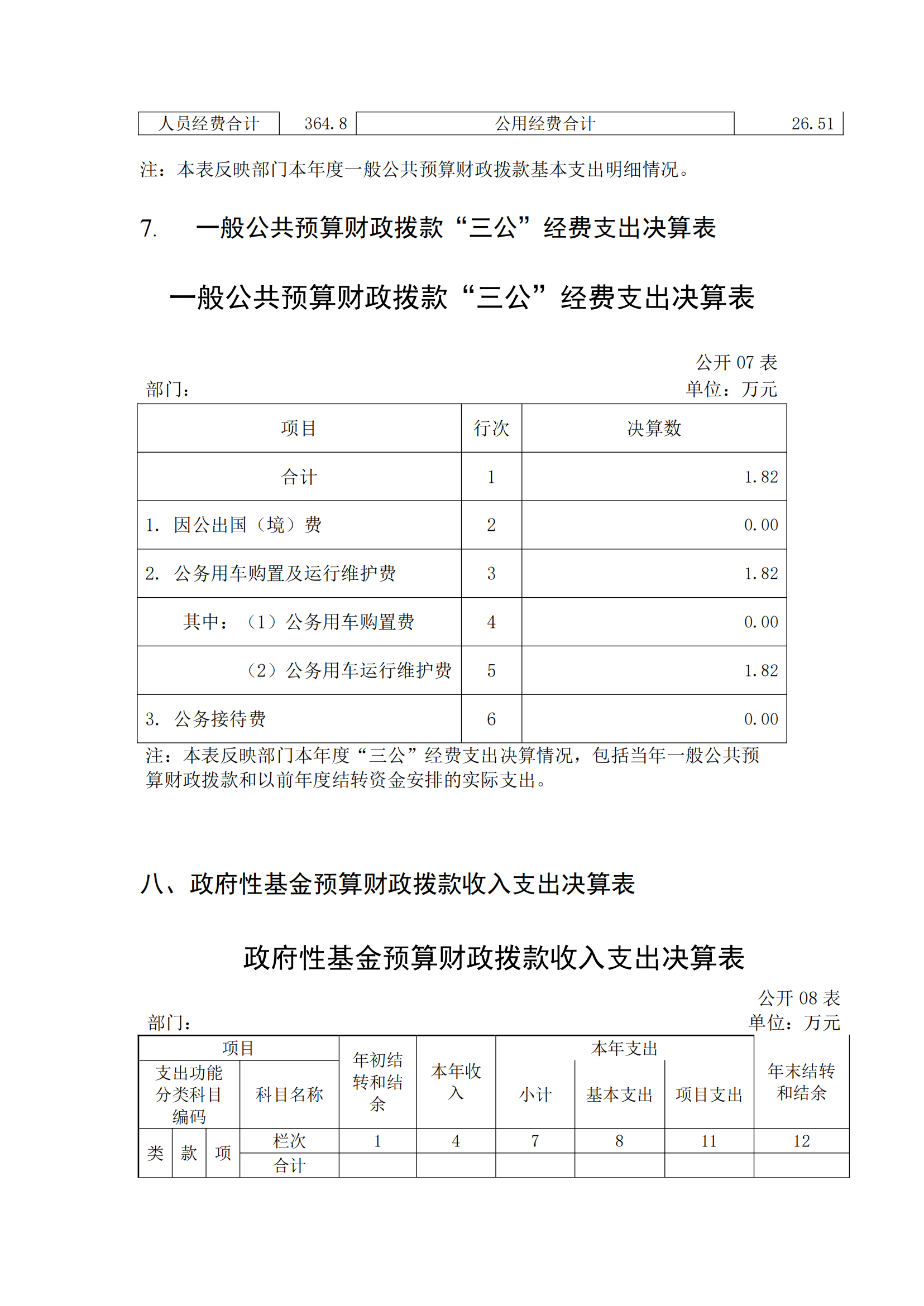 福州科技馆2020年度部门决算公开