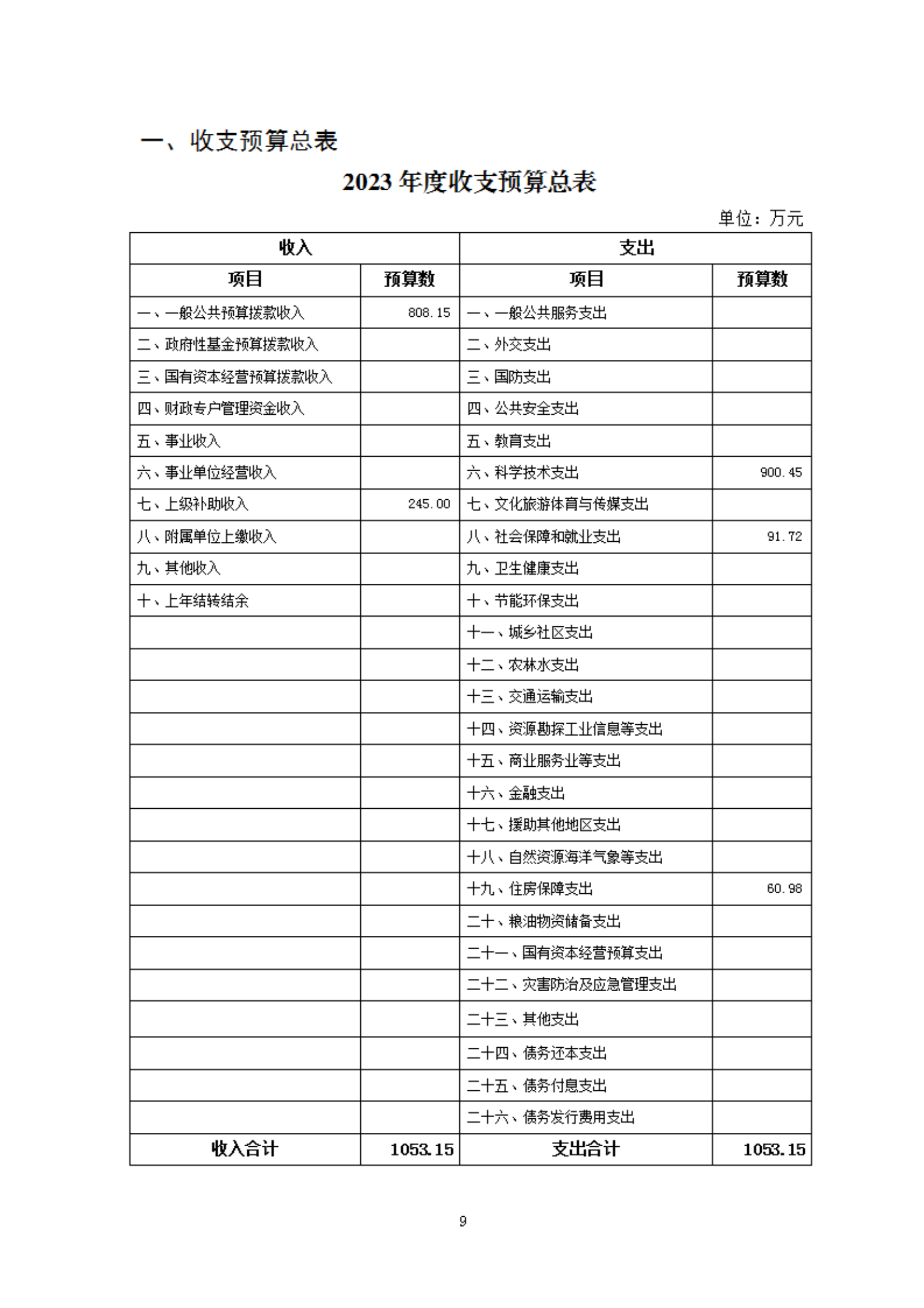 2023年度福州科技馆部门预算