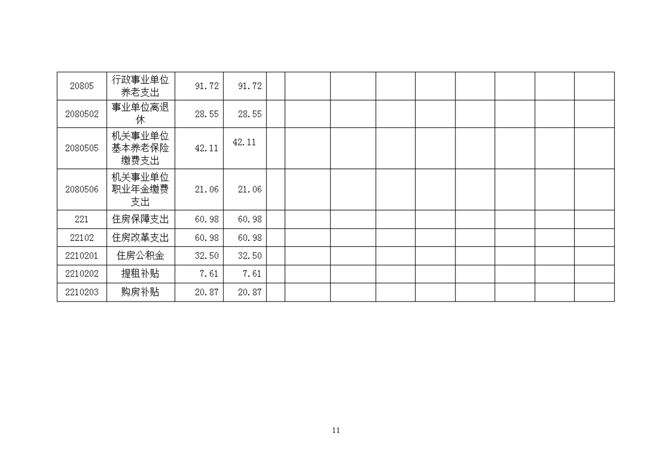 2023年度福州科技馆部门预算