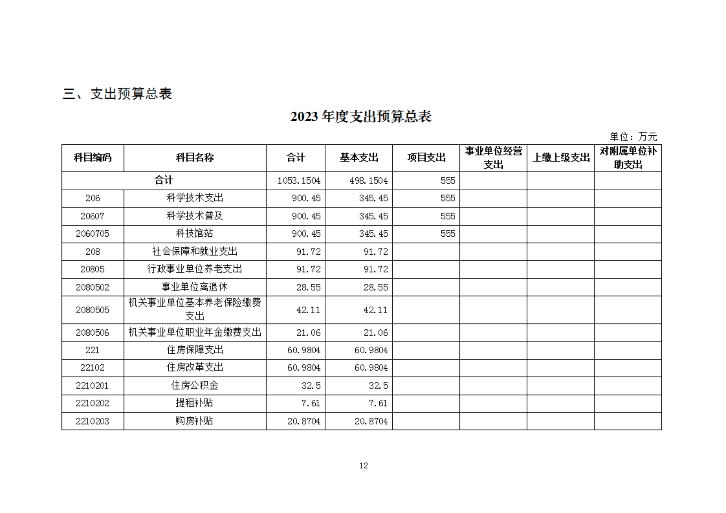 2023年度福州科技馆部门预算