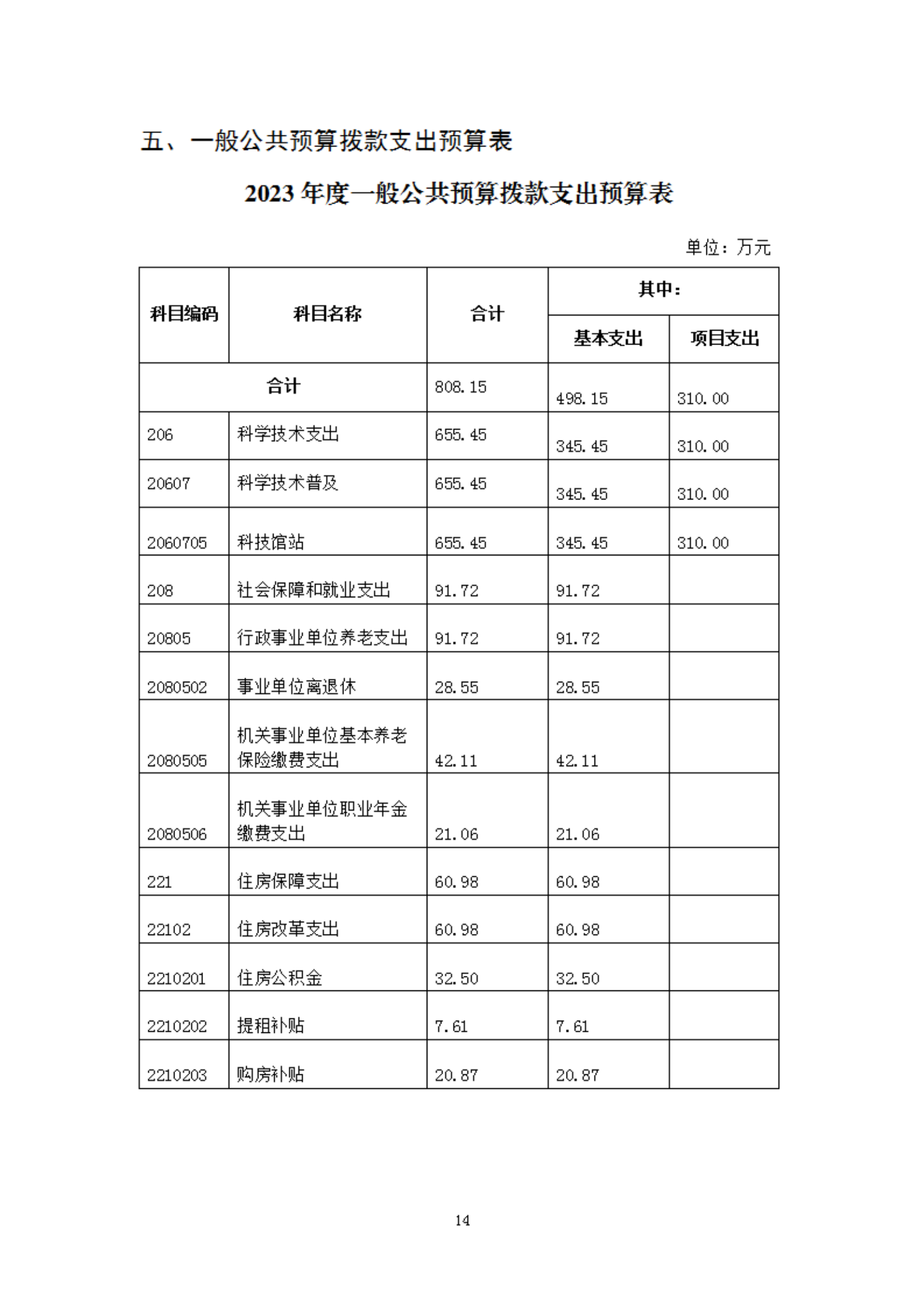 2023年度福州科技馆部门预算