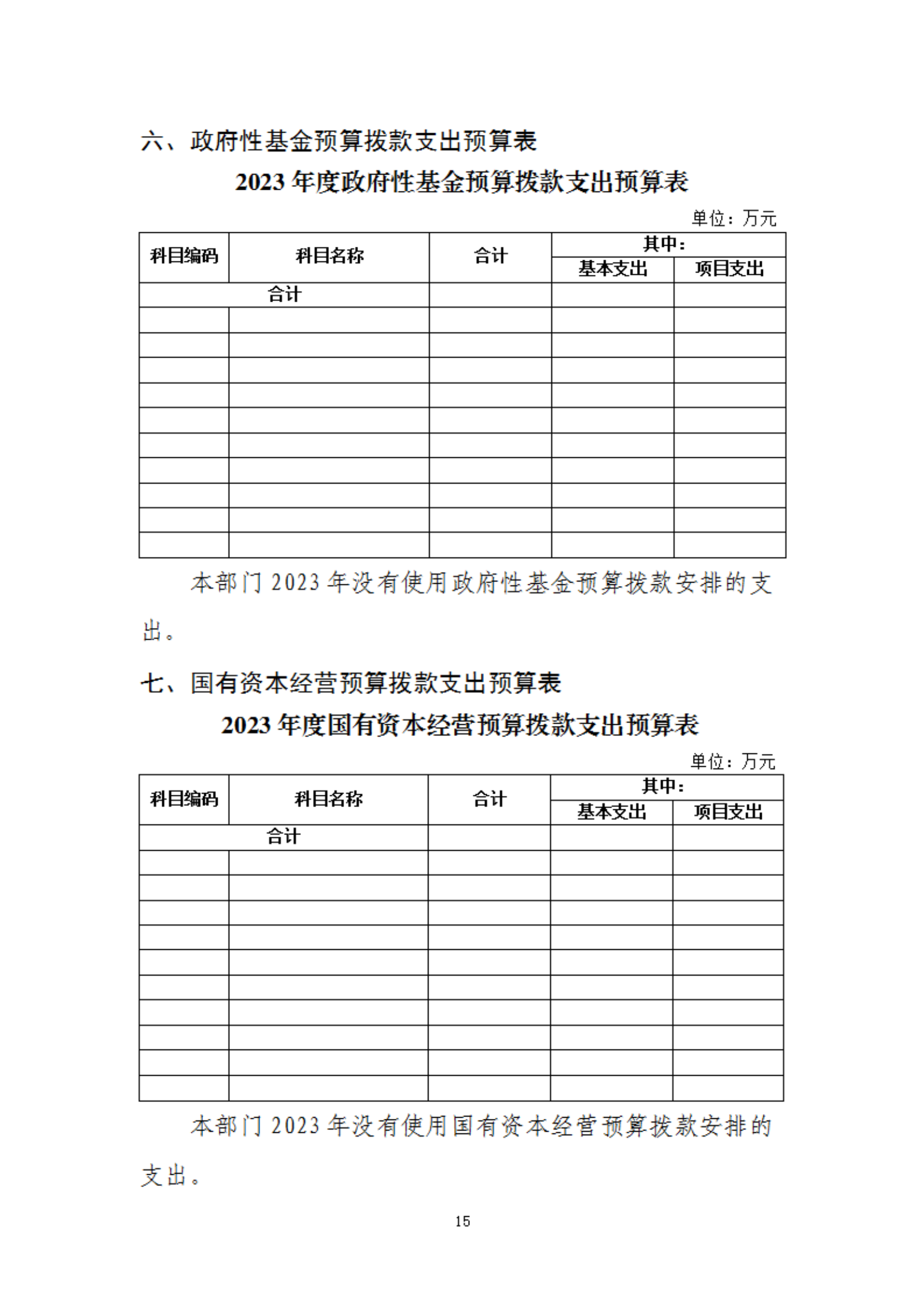 2023年度福州科技馆部门预算