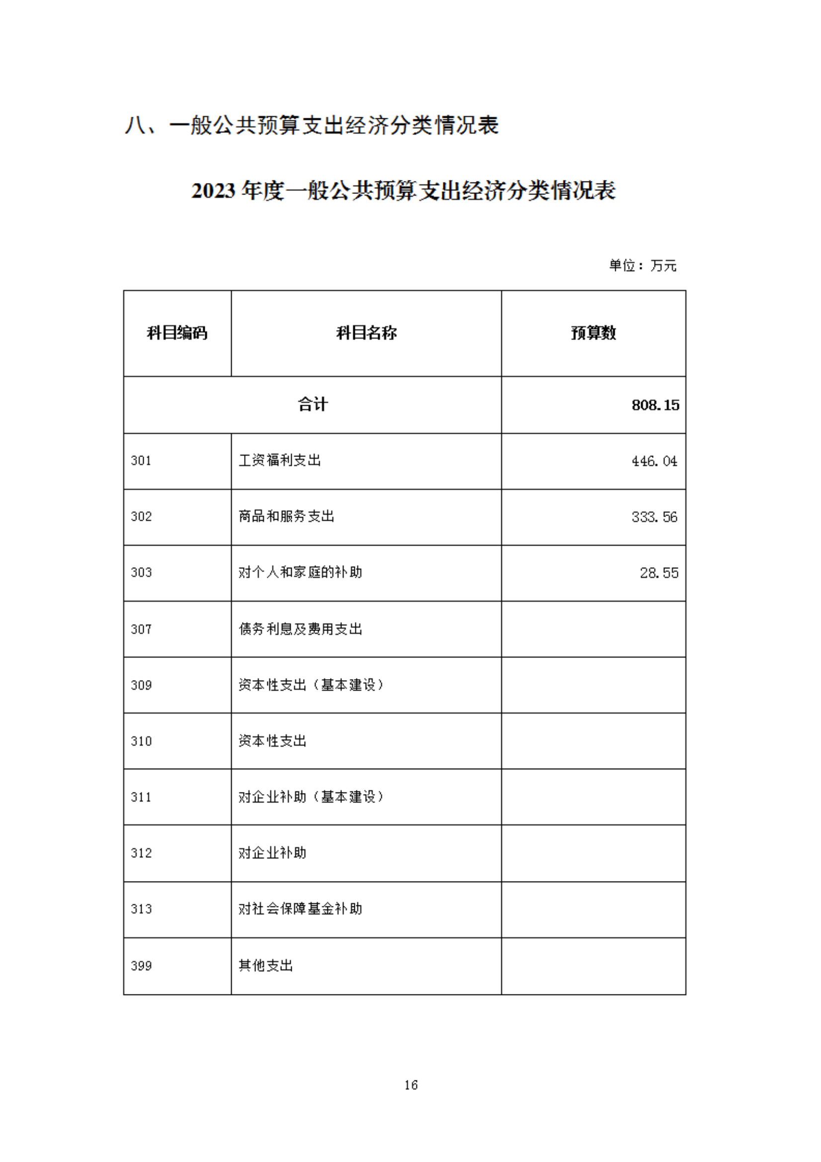 2023年度福州科技馆部门预算