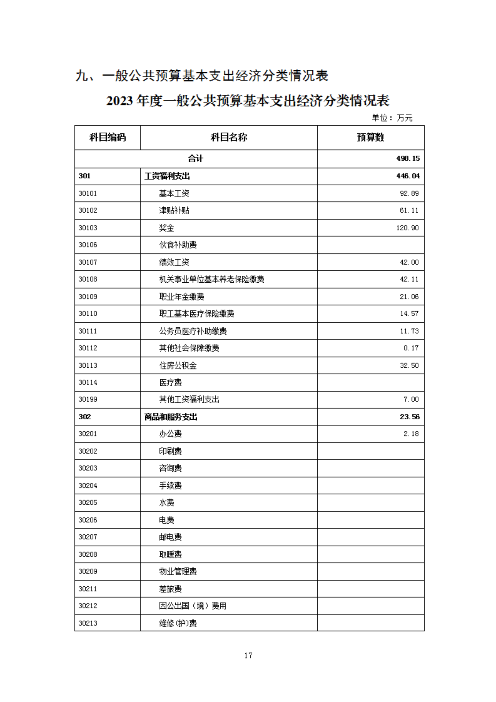 2023年度福州科技馆部门预算