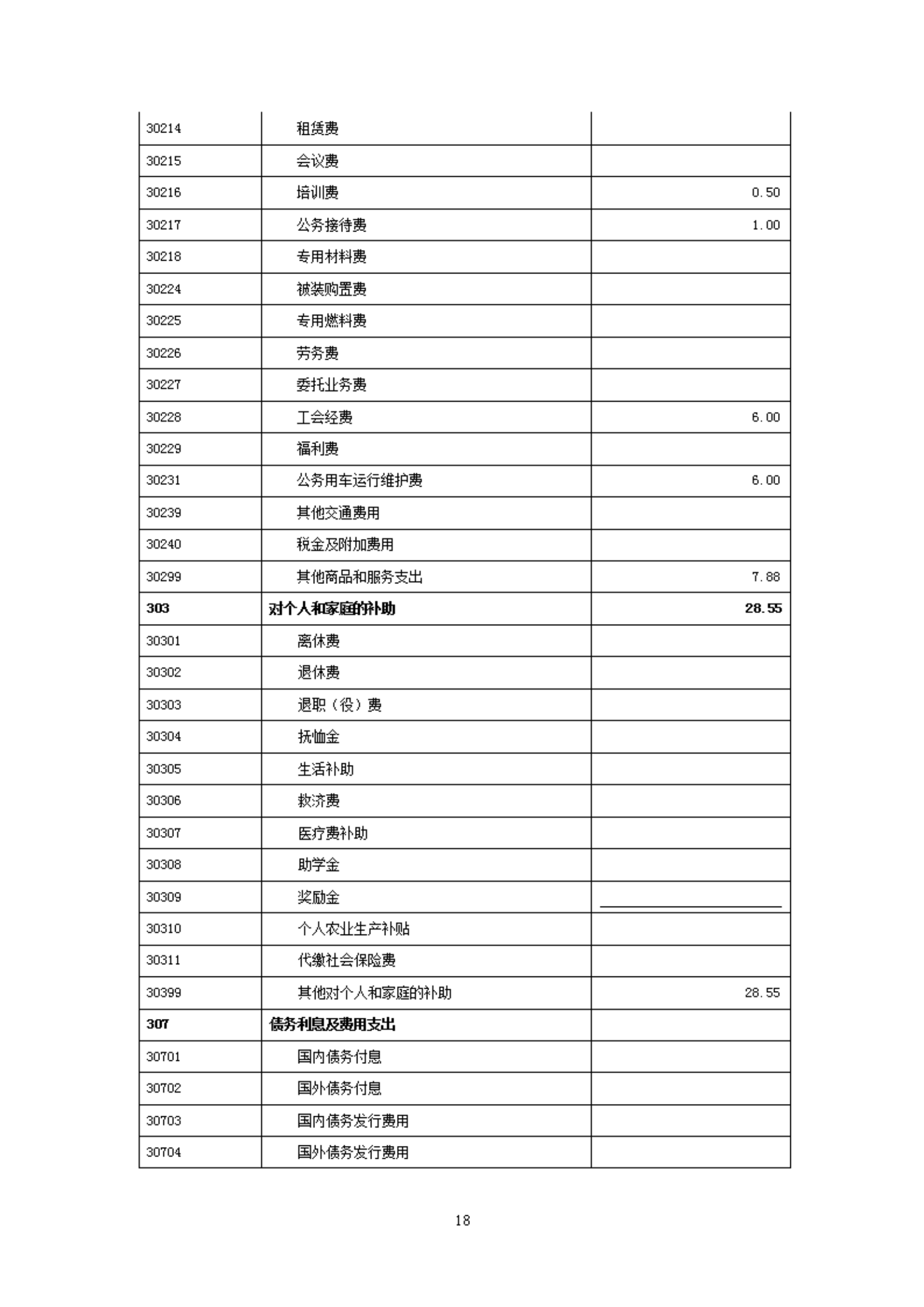 2023年度福州科技馆部门预算