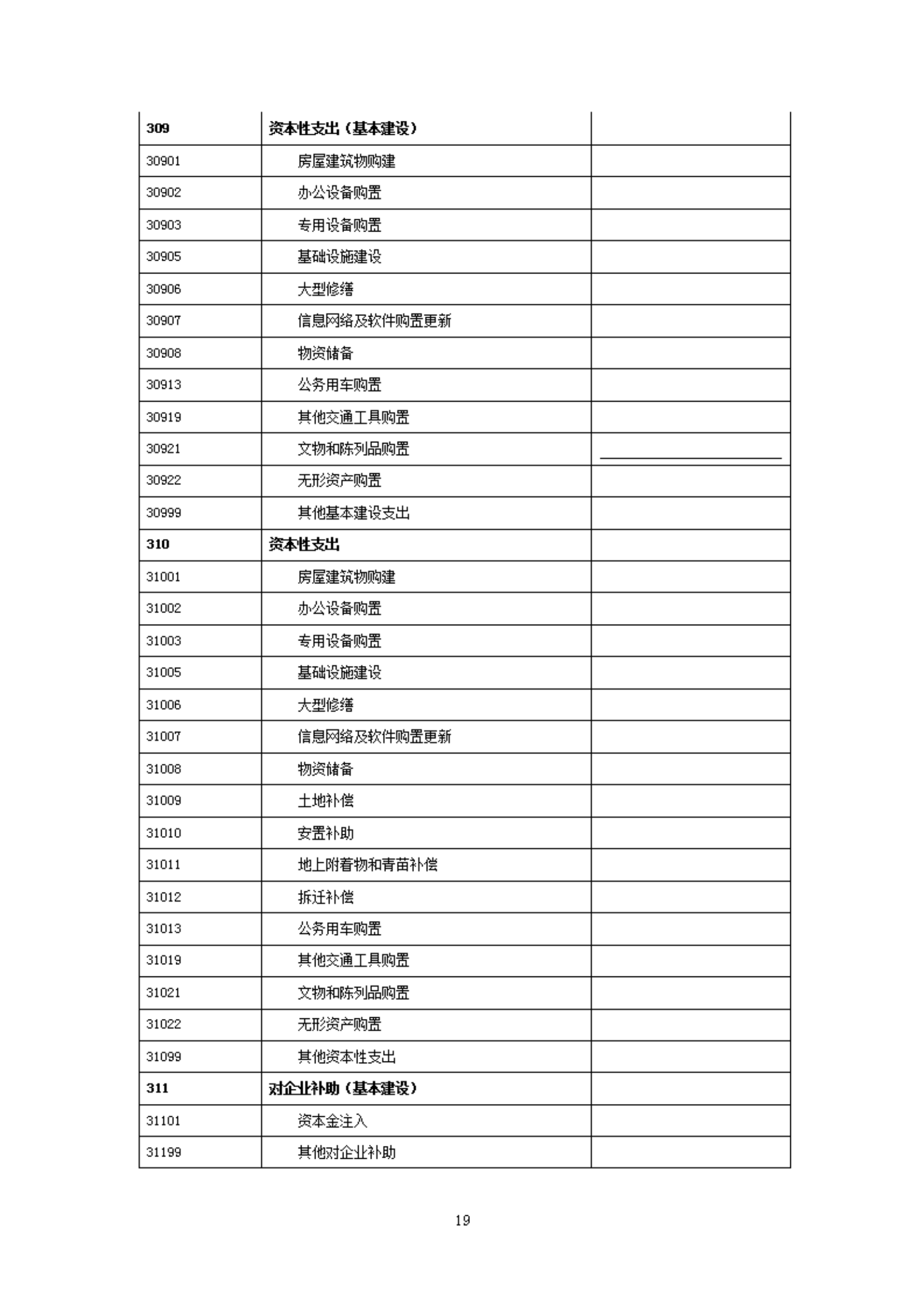 2023年度福州科技馆部门预算