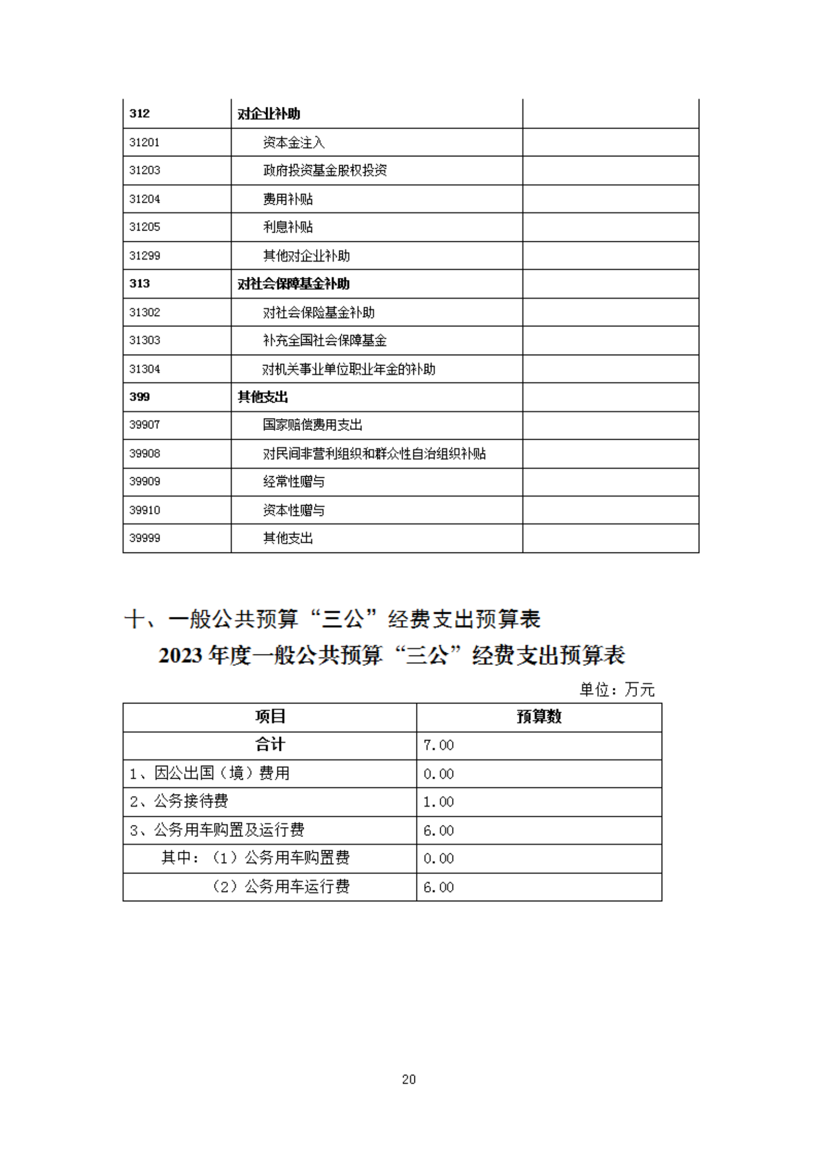 2023年度福州科技馆部门预算