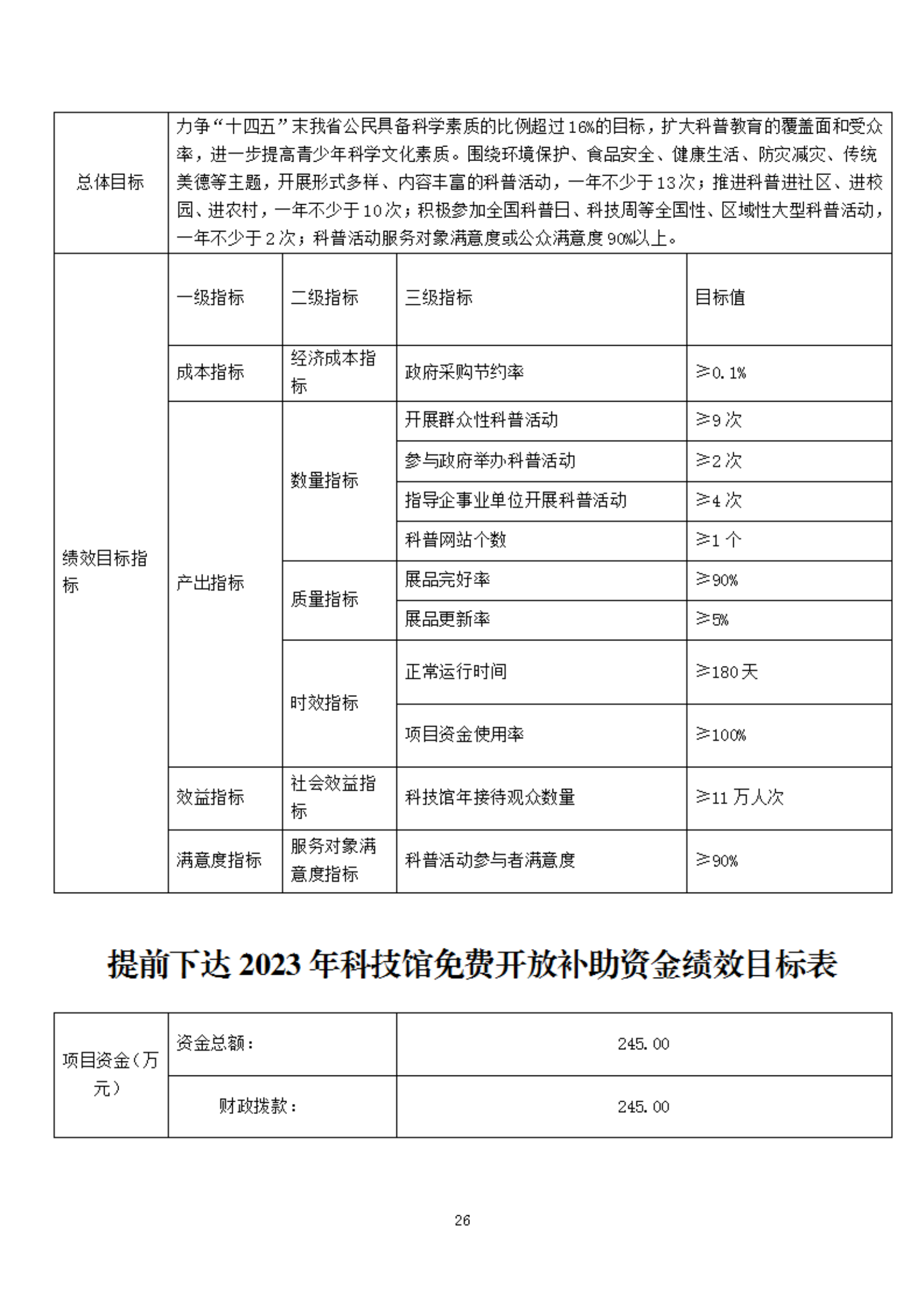 2023年度福州科技馆部门预算