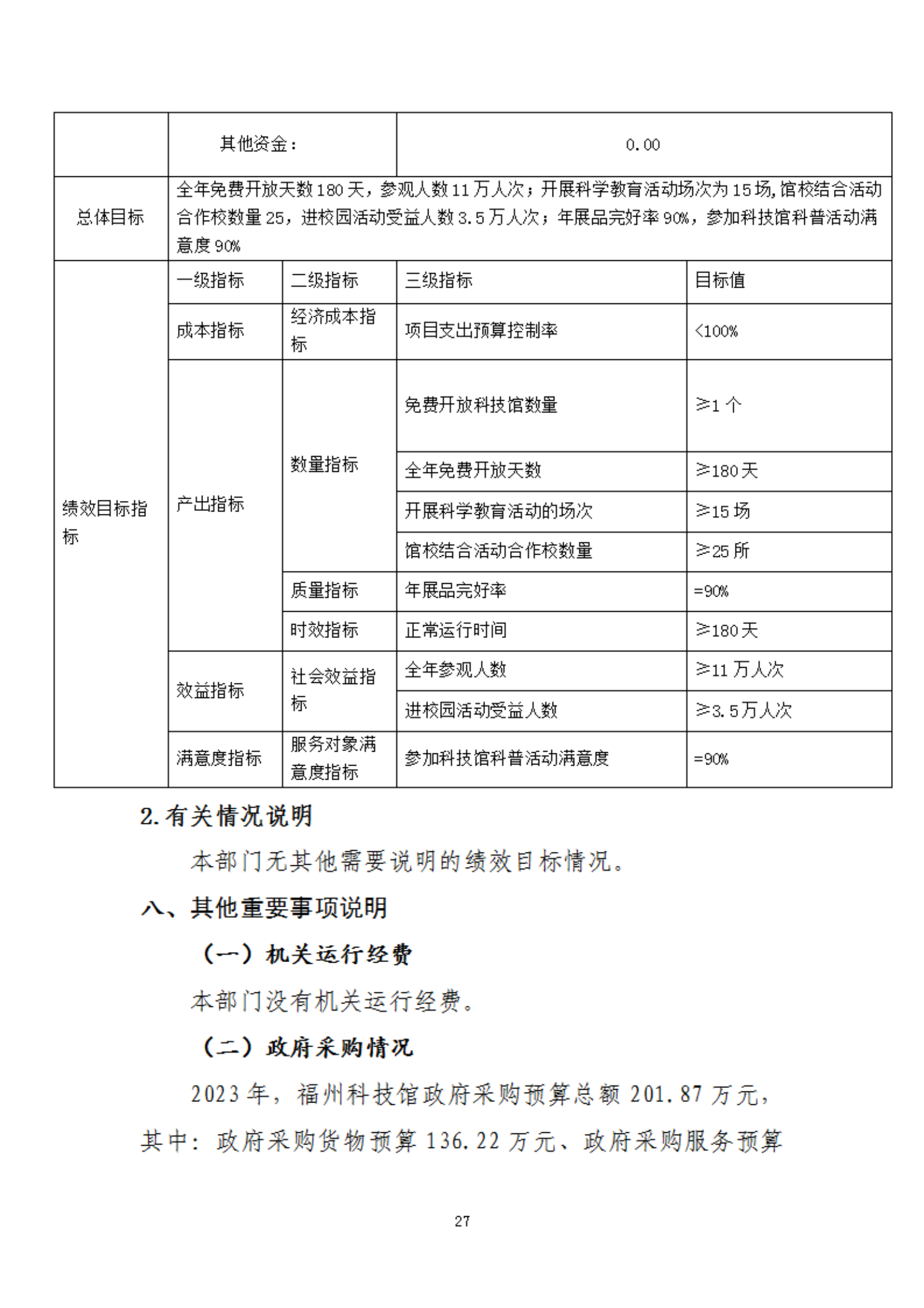 2023年度福州科技馆部门预算