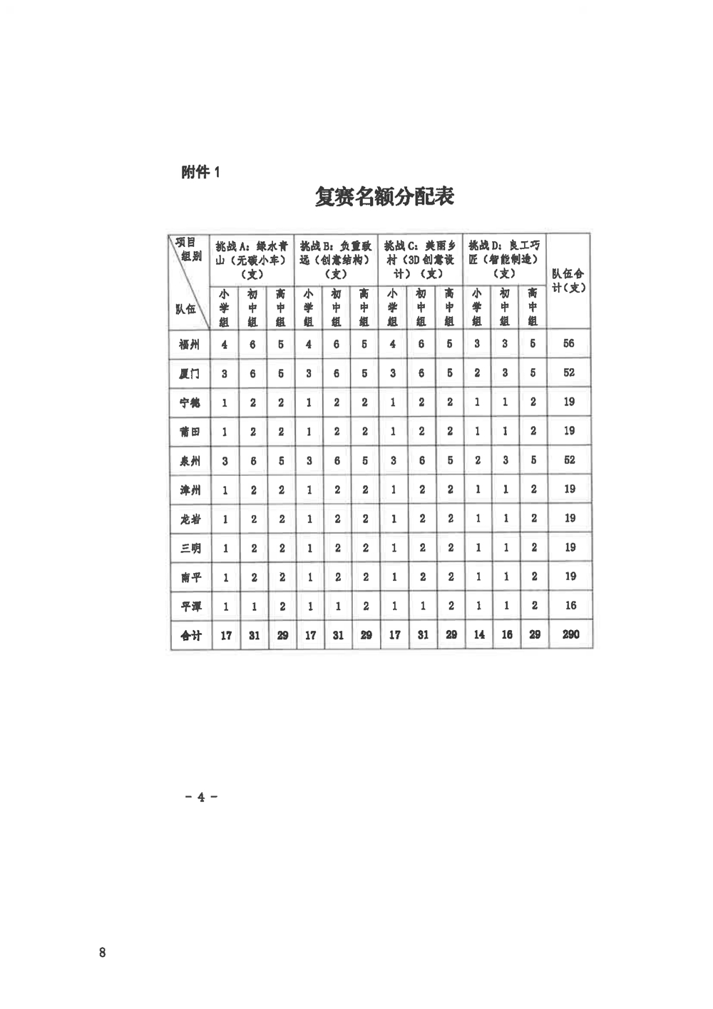 关于组织参加2024年福建省青少年劳动技能大赛的通知