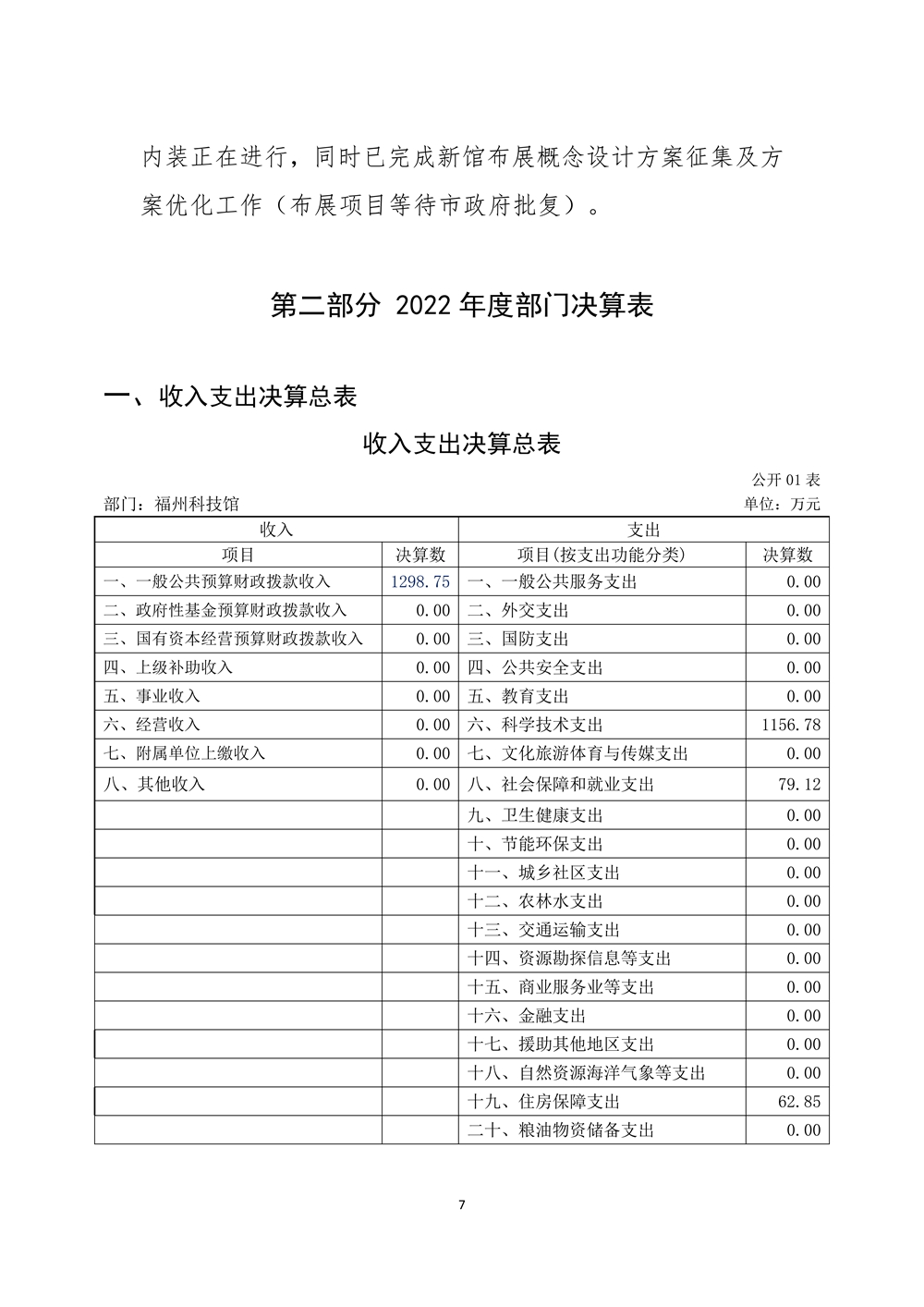 2022年度福州科技馆部门决算