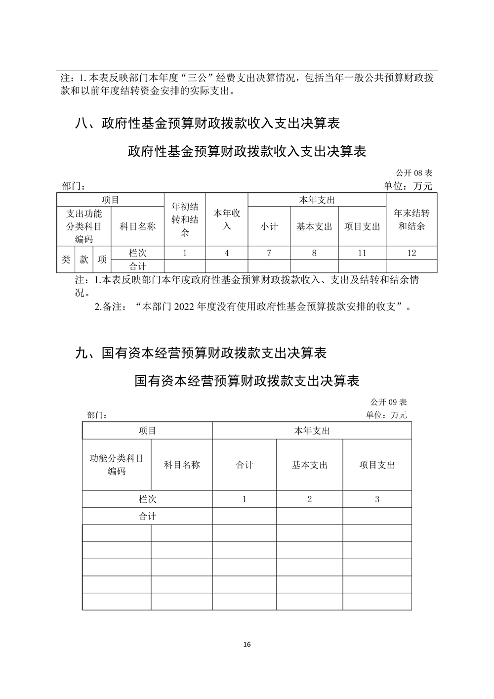 2022年度福州科技馆部门决算