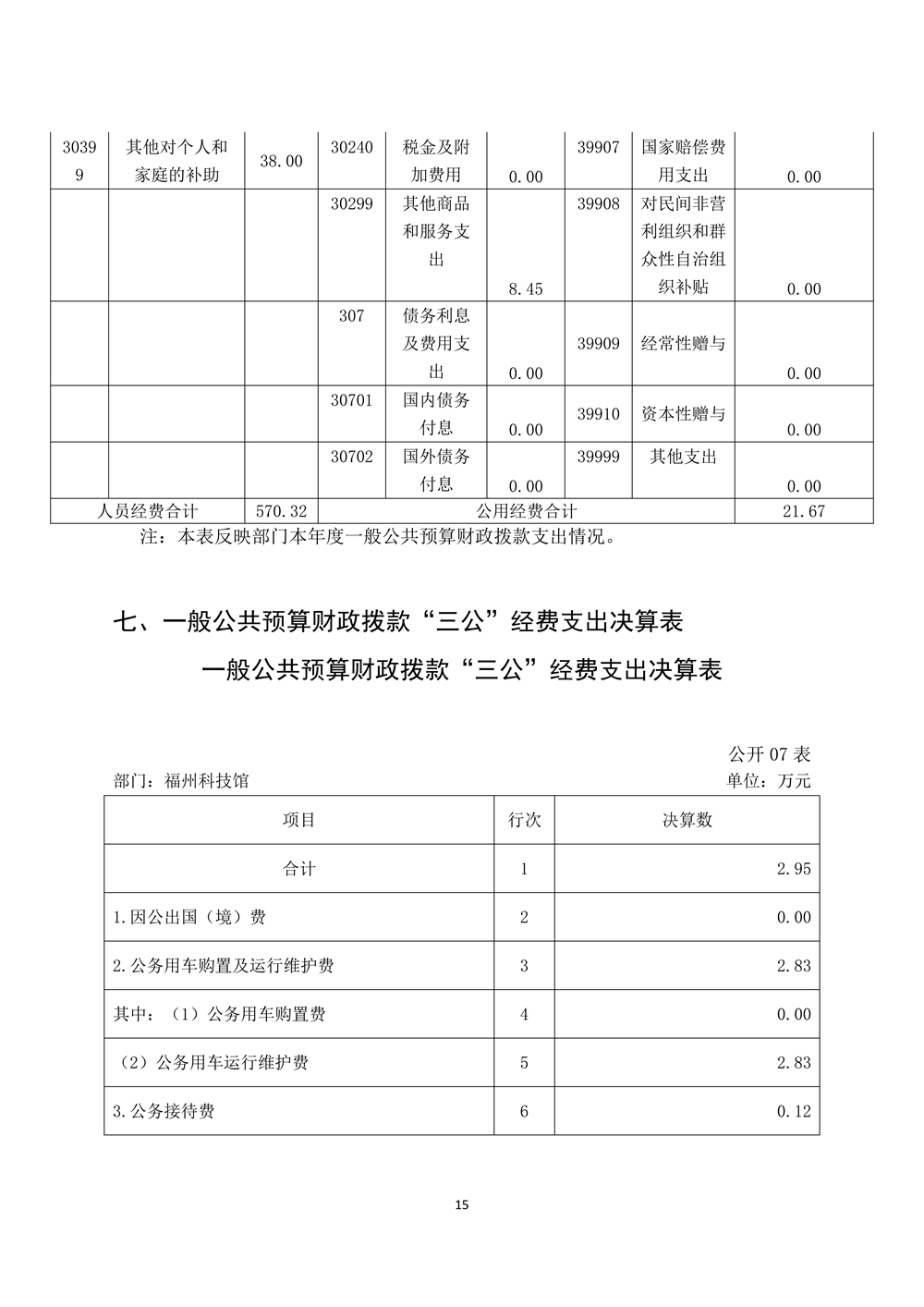 2022年度福州科技馆部门决算