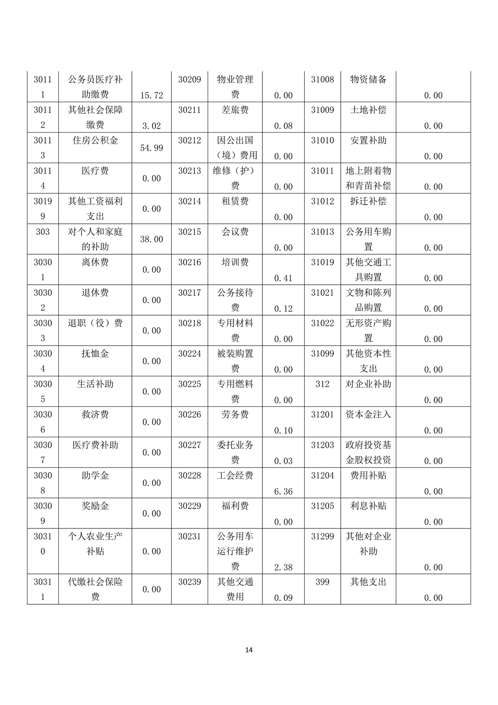 2022年度福州科技馆部门决算