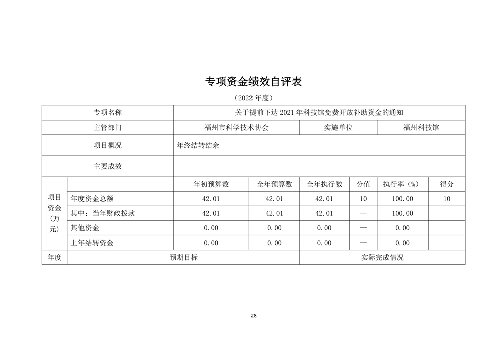 2022年度福州科技馆部门决算