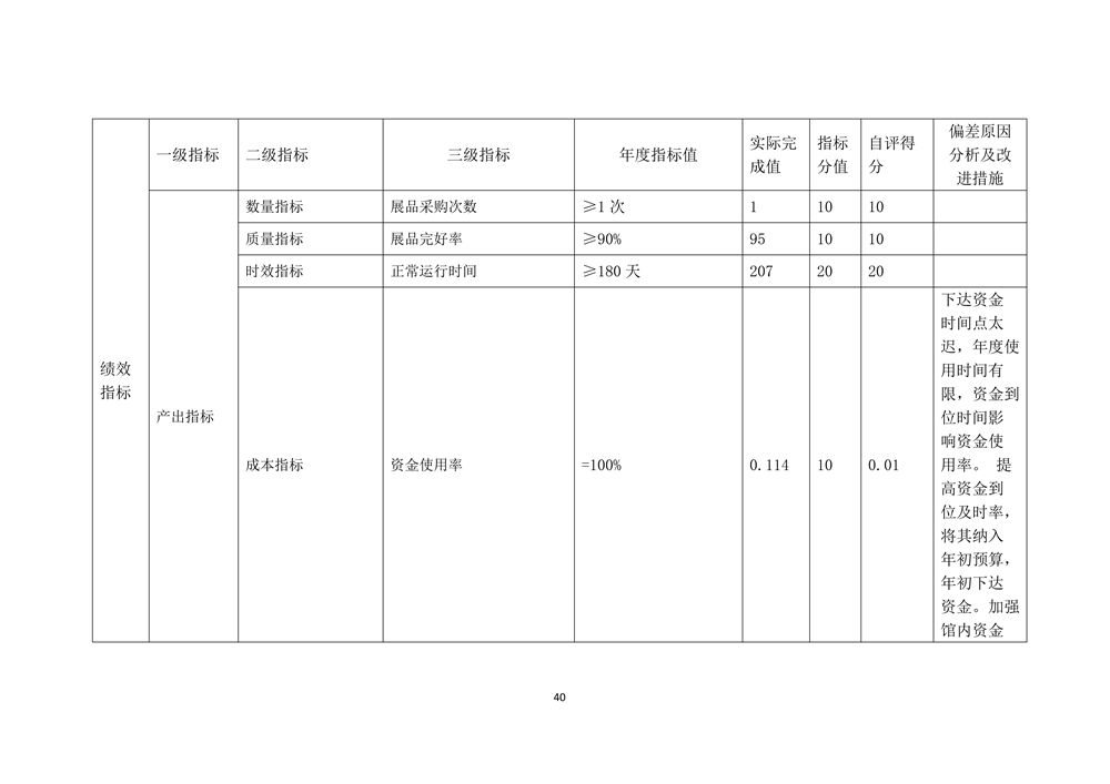 2022年度福州科技馆部门决算