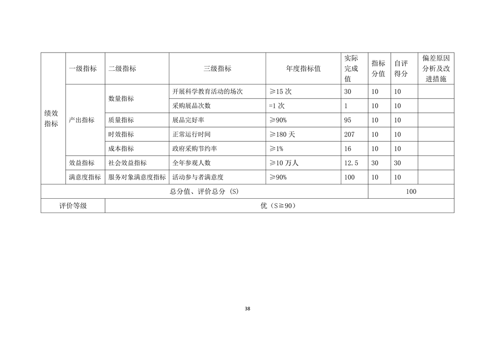 2022年度福州科技馆部门决算