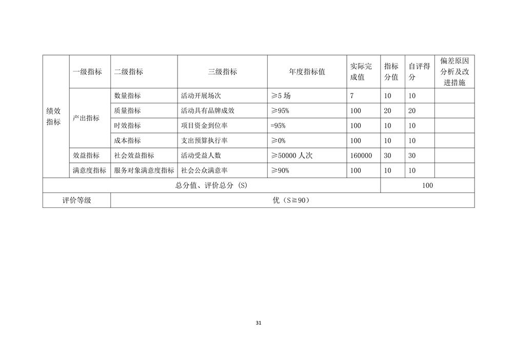 2022年度福州科技馆部门决算