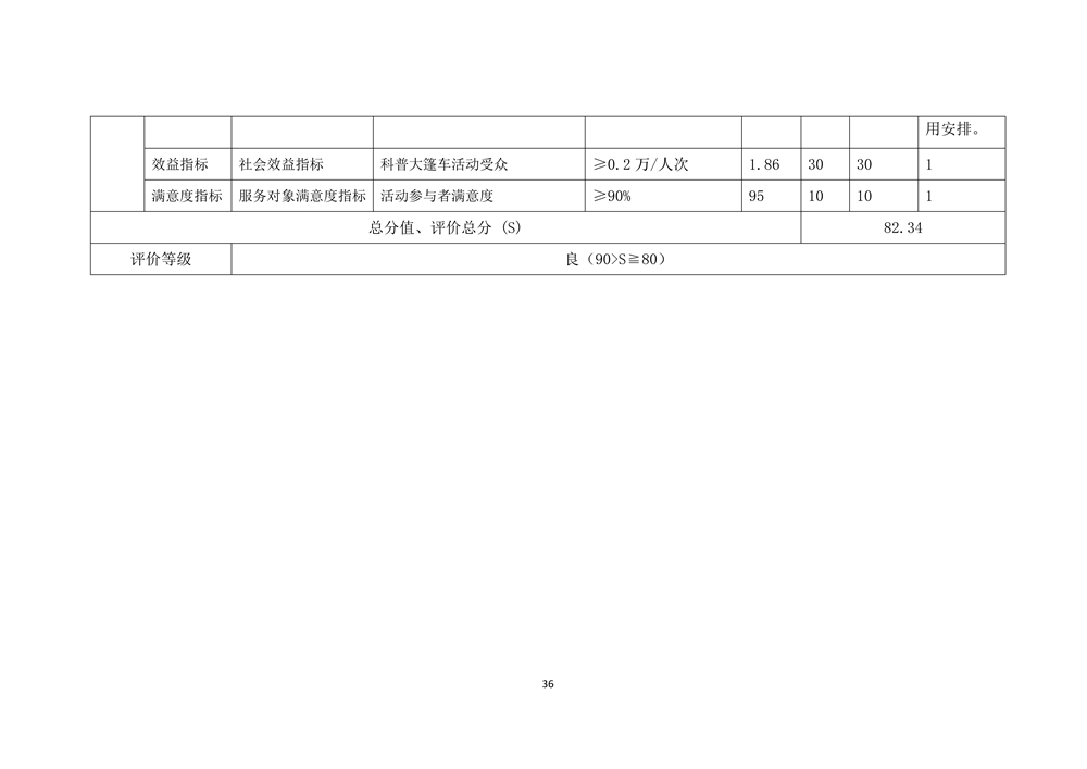 2022年度福州科技馆部门决算