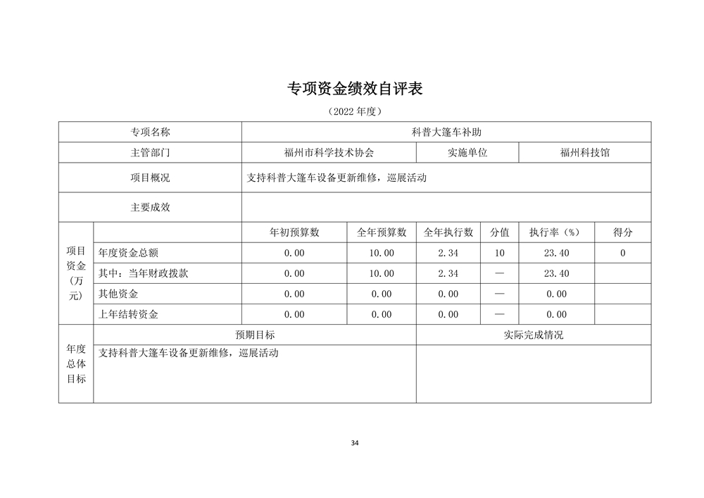 2022年度福州科技馆部门决算