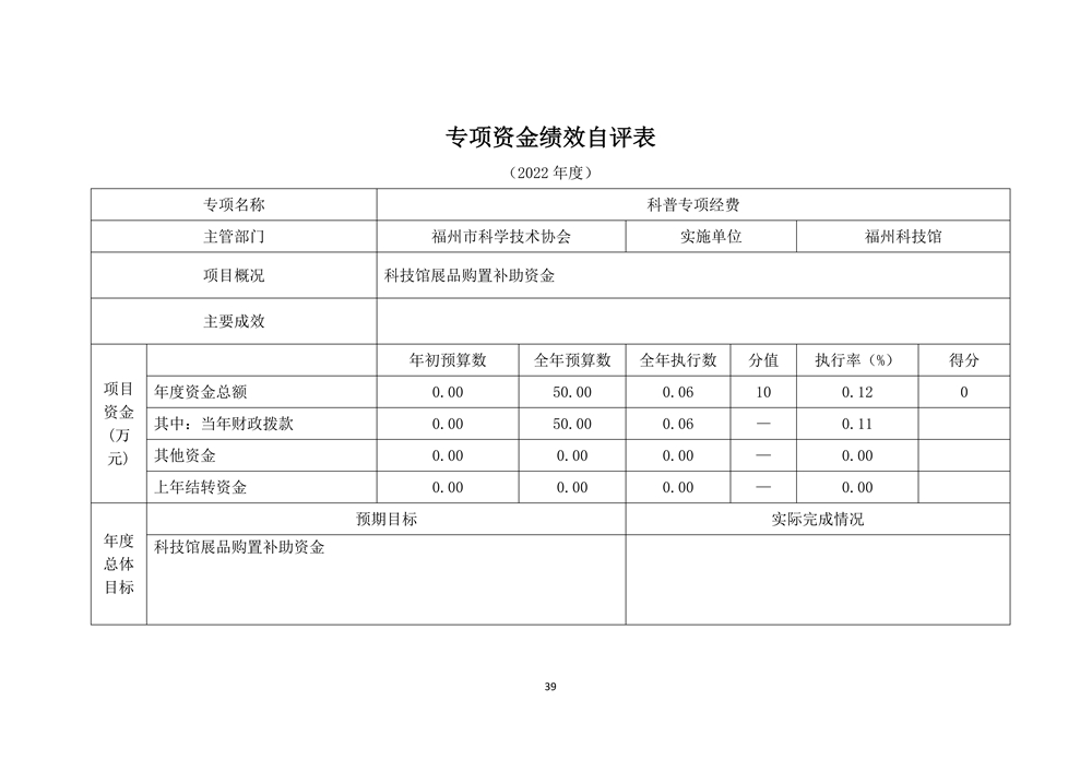 2022年度福州科技馆部门决算