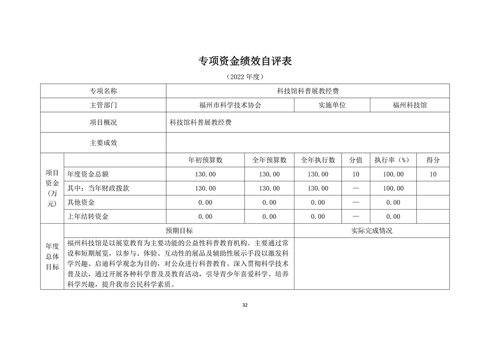 2022年度福州科技馆部门决算