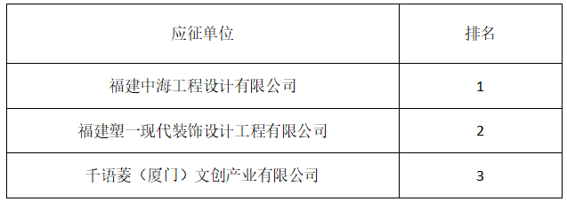 福州市集成电路展示馆布展概念设计征集结果公告