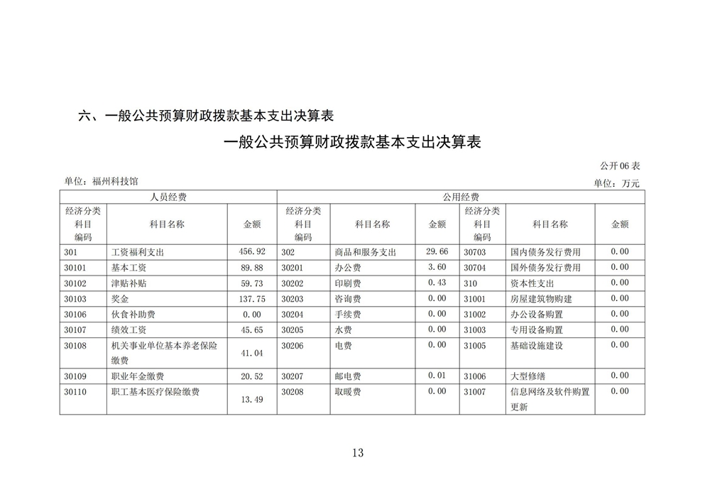 2024年度福州科技馆单位决算公开