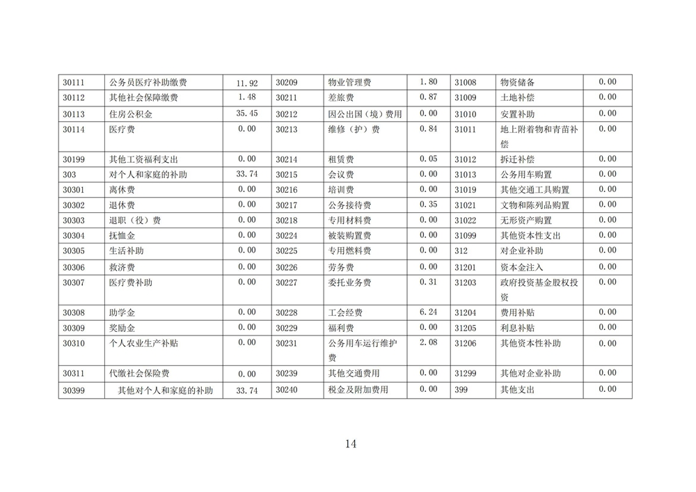 2024年度福州科技馆单位决算公开