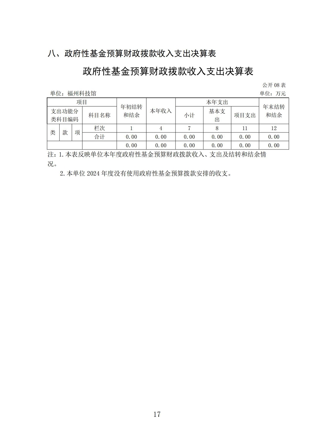 2024年度福州科技馆单位决算公开