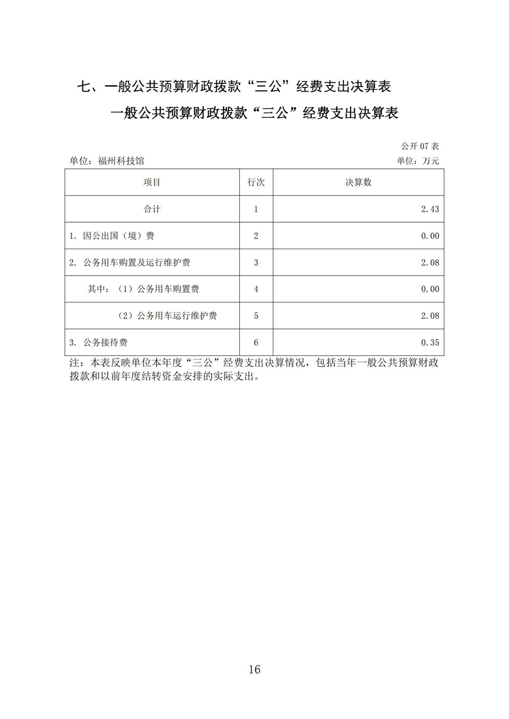 2024年度福州科技馆单位决算公开