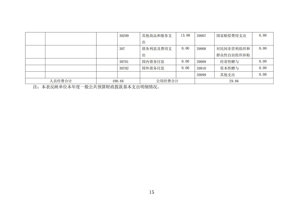 2024年度福州科技馆单位决算公开