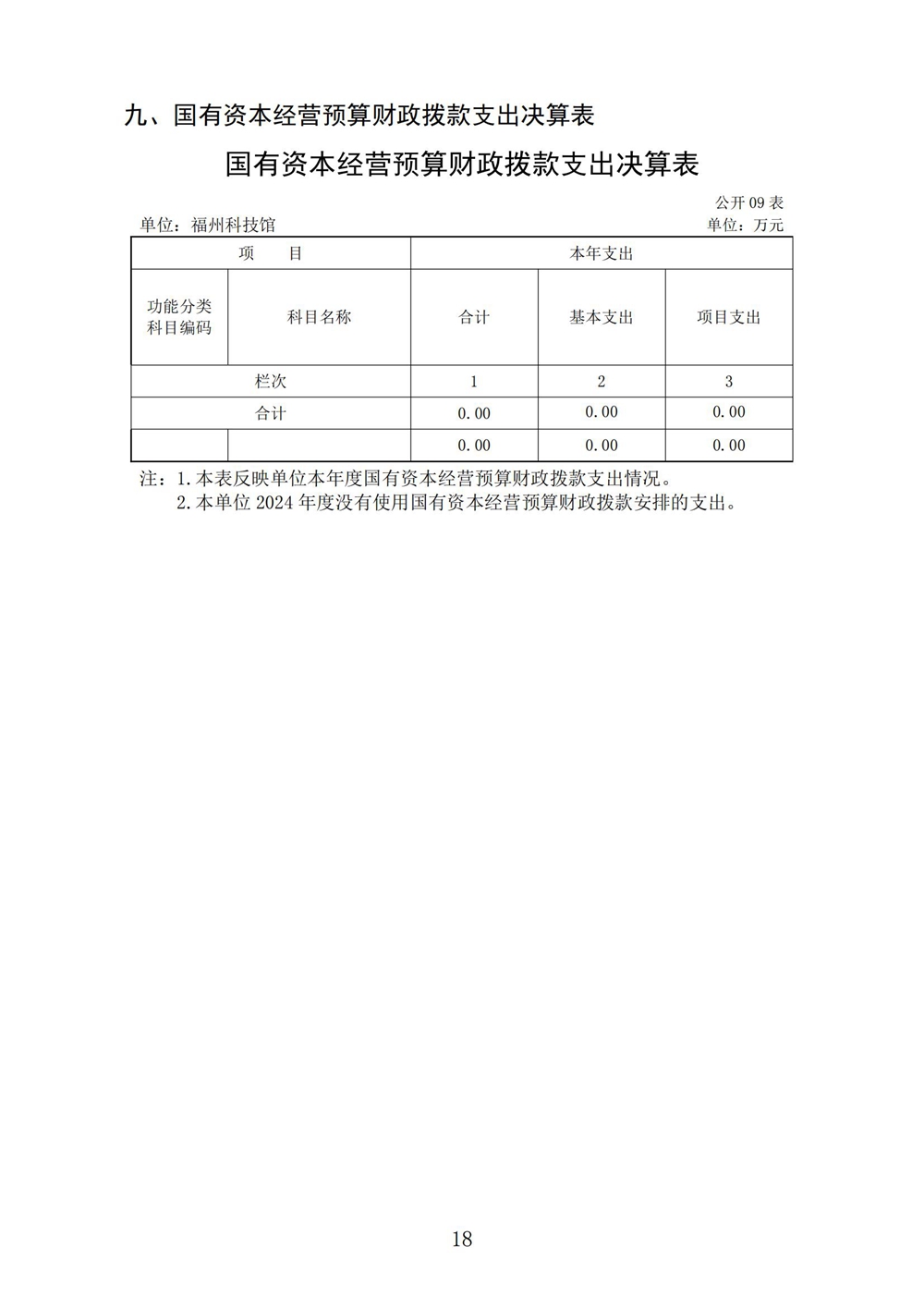 2024年度福州科技馆单位决算公开