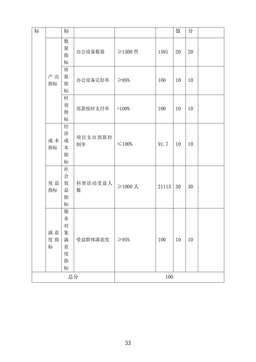 2024年度福州科技馆单位决算公开