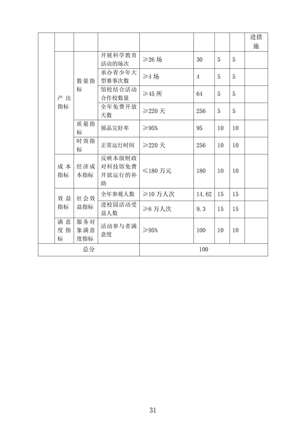 2024年度福州科技馆单位决算公开