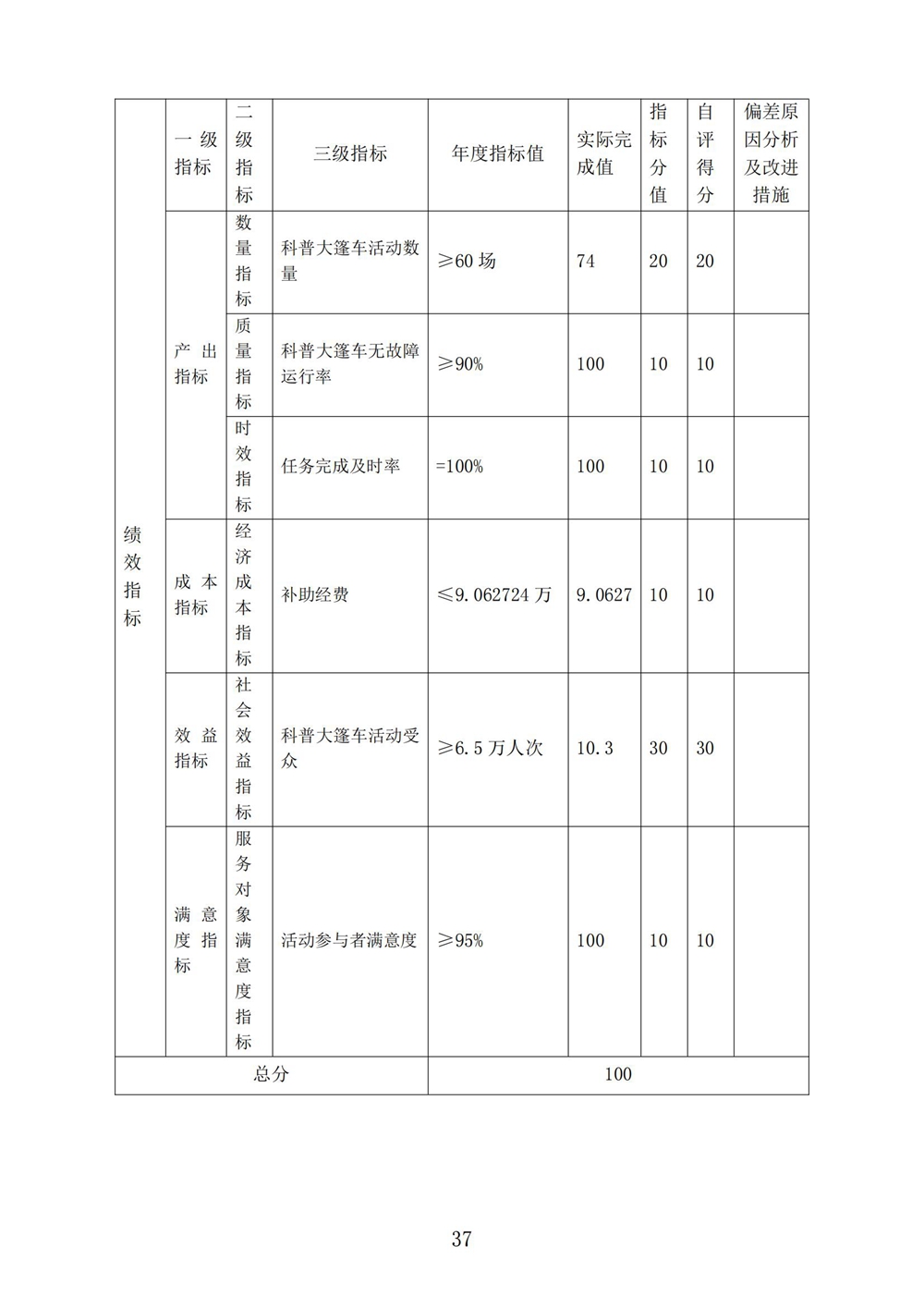 2024年度福州科技馆单位决算公开