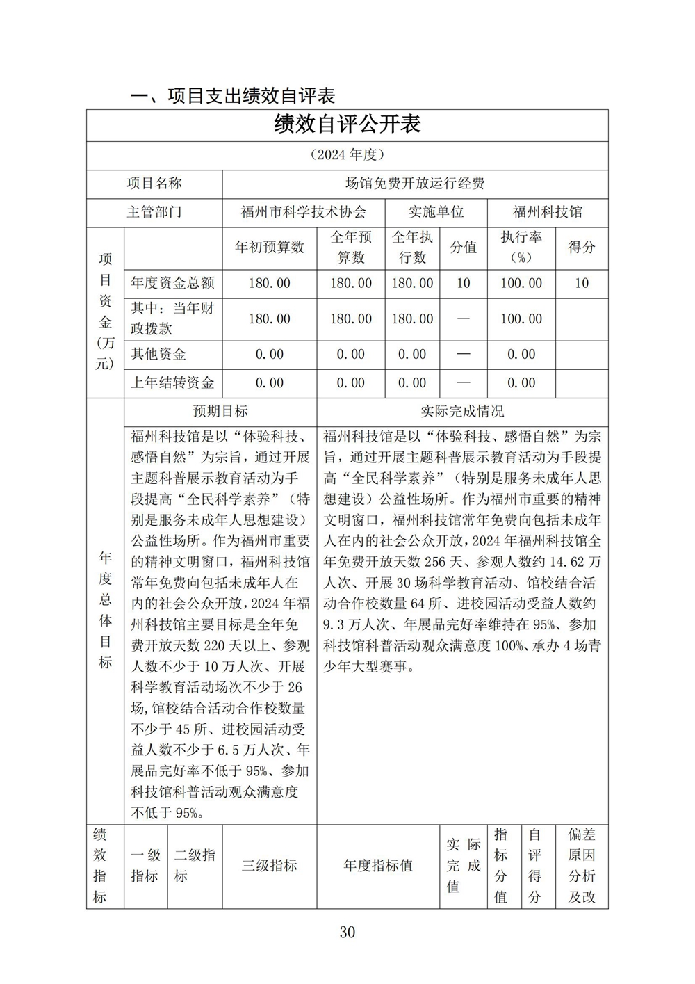 2024年度福州科技馆单位决算公开