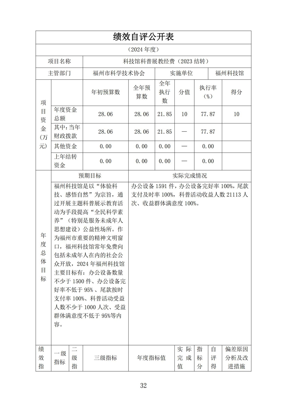 2024年度福州科技馆单位决算公开