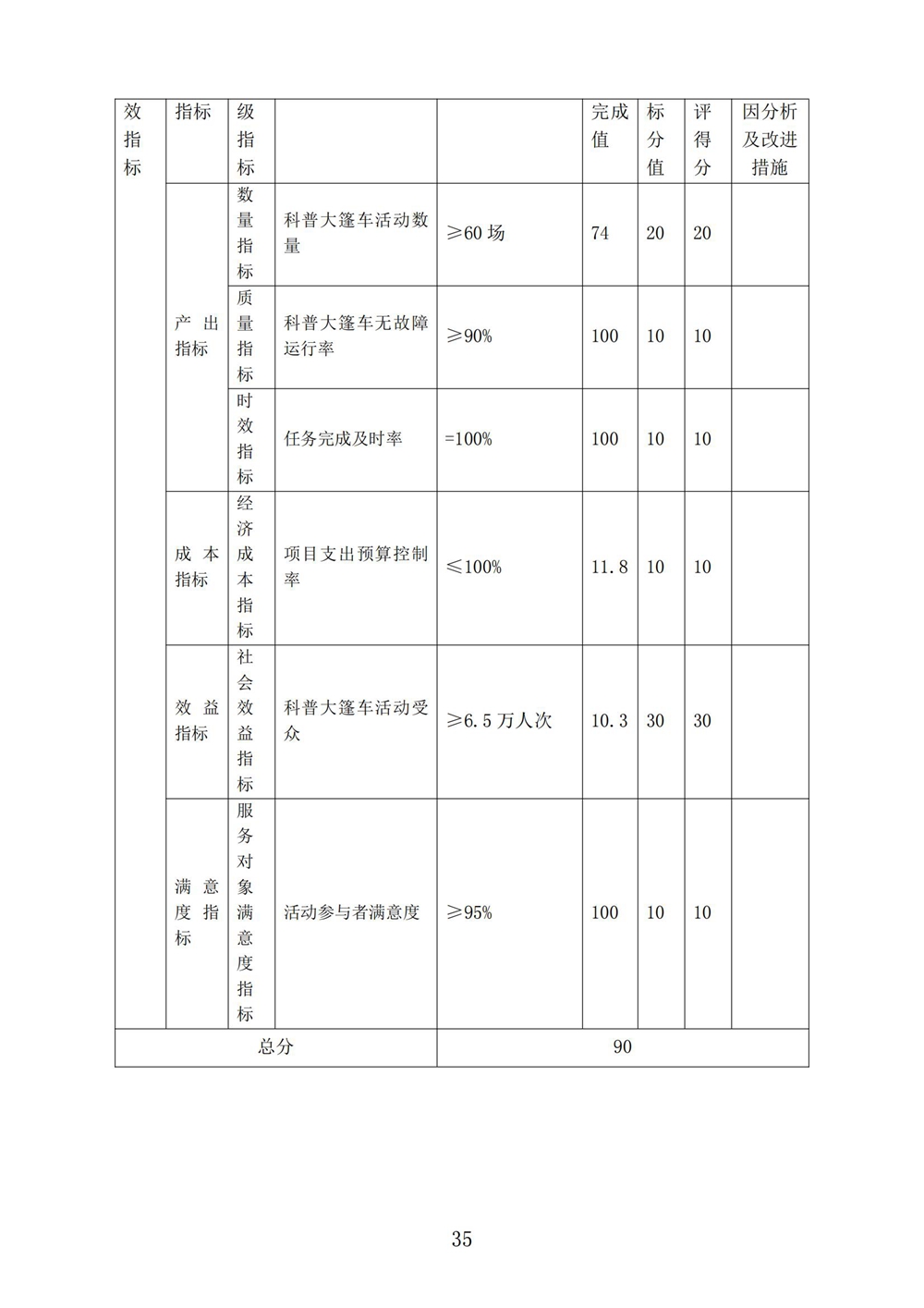 2024年度福州科技馆单位决算公开