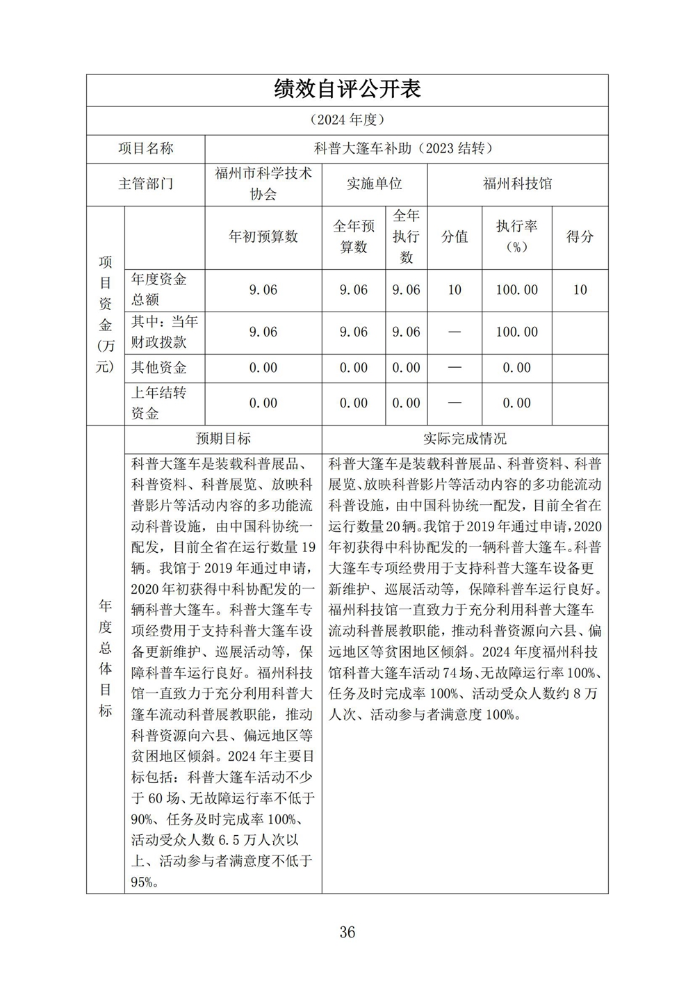 2024年度福州科技馆单位决算公开