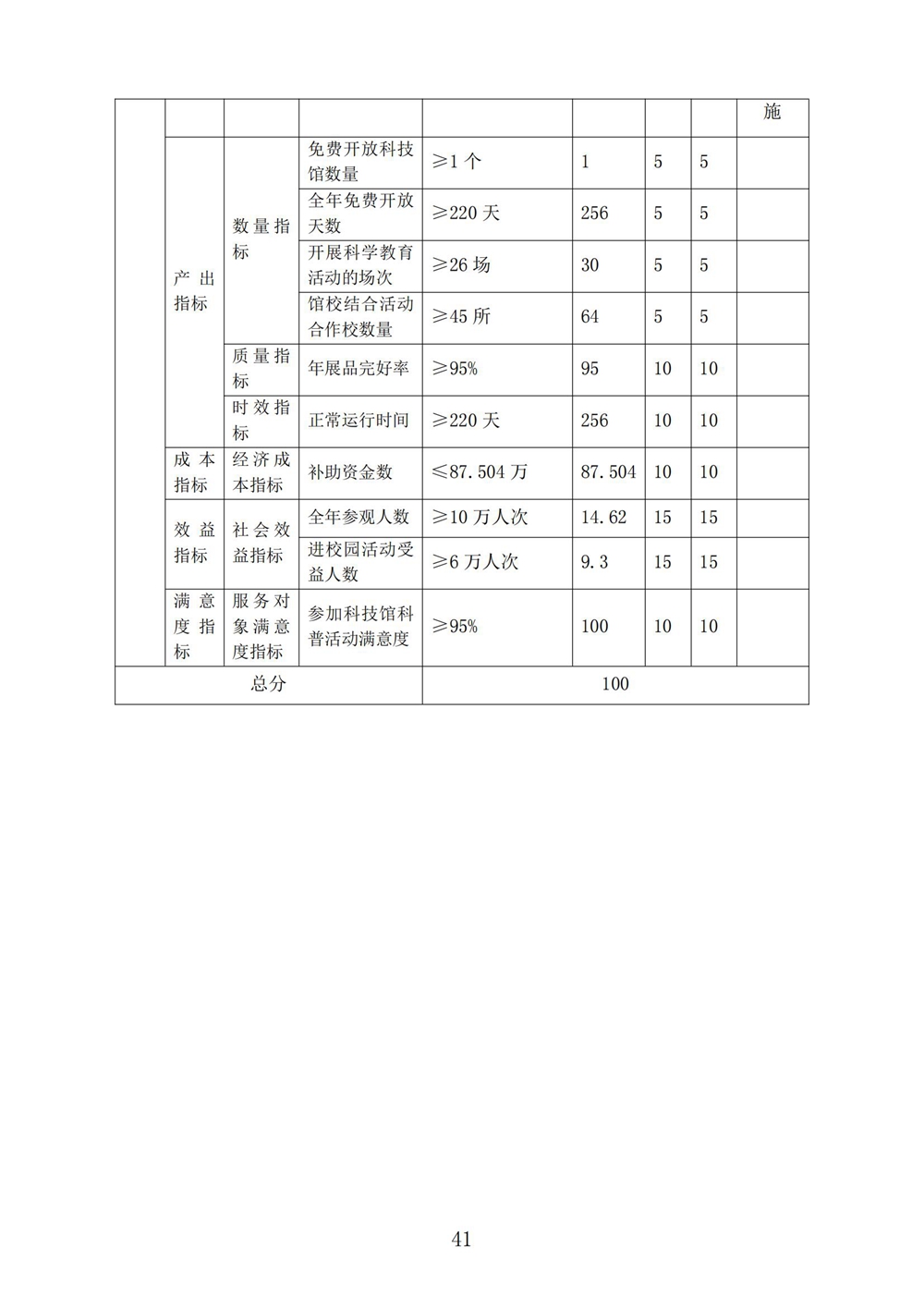 2024年度福州科技馆单位决算公开