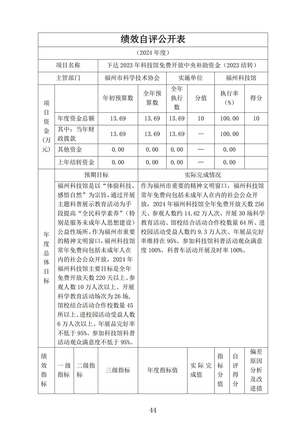 2024年度福州科技馆单位决算公开