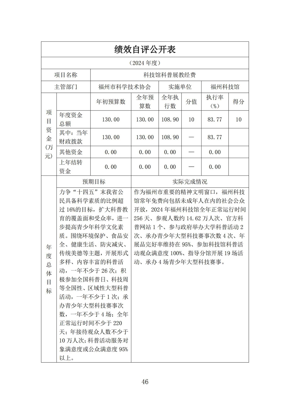 2024年度福州科技馆单位决算公开
