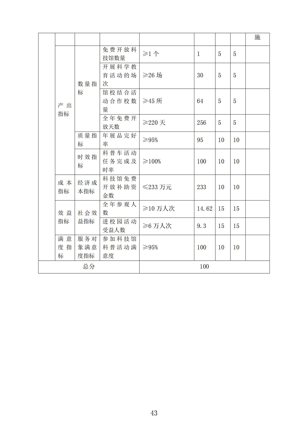 2024年度福州科技馆单位决算公开