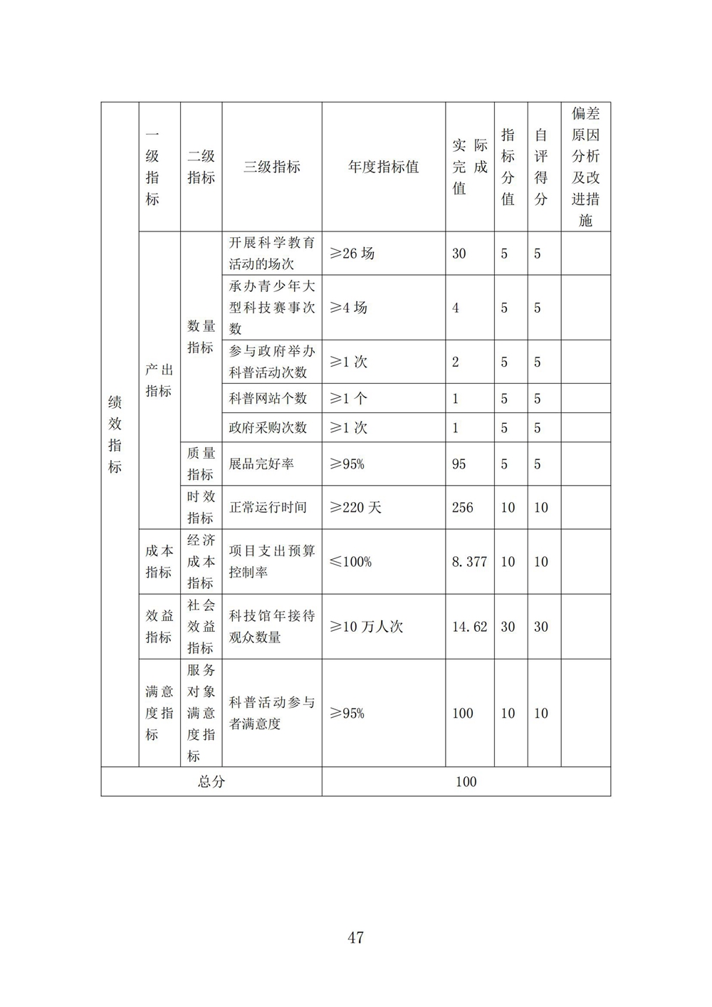 2024年度福州科技馆单位决算公开